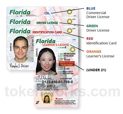 rfid chip in florida driver& 39|florida drivers license and id card.